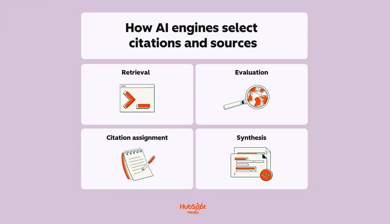 Цитирование в AEO - AI-маркетинг, нейросети для бизнеса, SEO продвижение