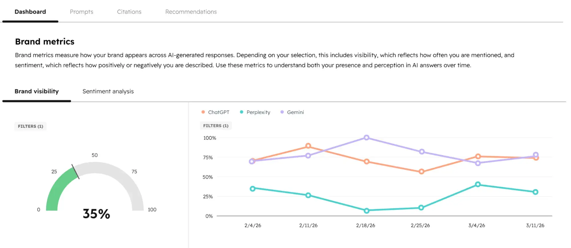 Отслеживание видимости бренда в AI-поиске - альтернативы Ahrefs Brand Radar