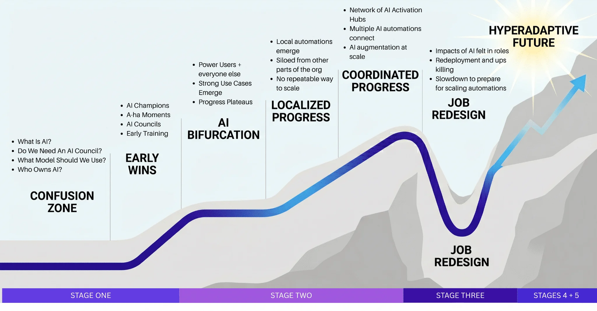 AI-аудит перед бюджетом