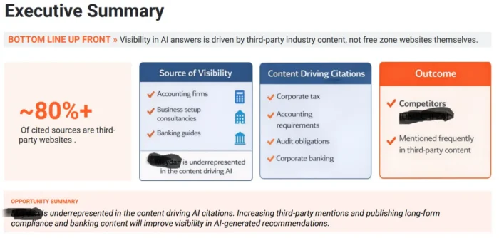 AI citation audit - аудит цитирования в AI-поиске