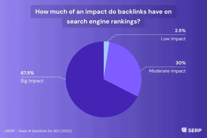 Анализ обратных ссылок в Ubersuggest: обзор Backlink Checker