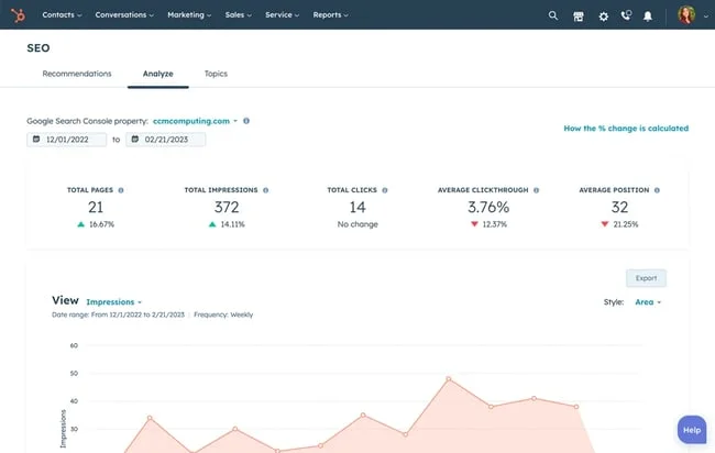 SEO-инструменты для B2B, ии для бизнеса
