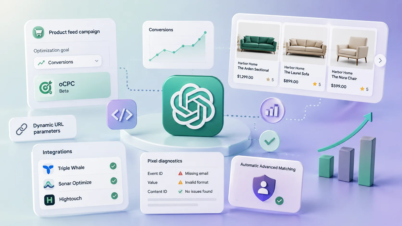 ChatGPT Ads: oCPC-кампании и карусели товаров от OpenAI
