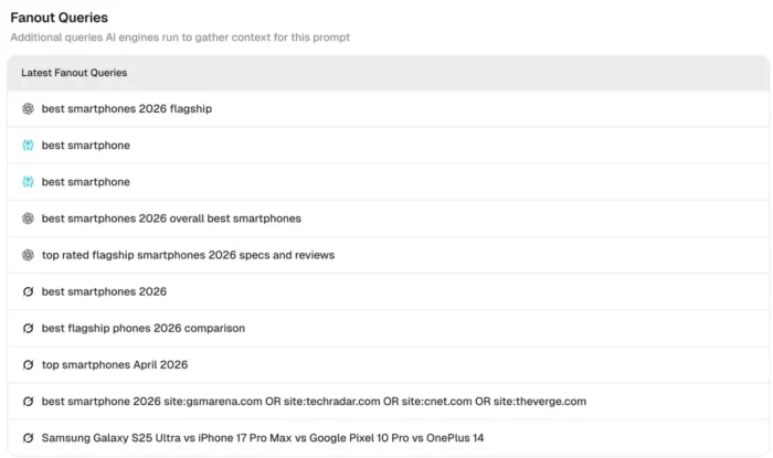 ChatGPT и AI-поиск: fanout-запросы и видимость бренда, seo