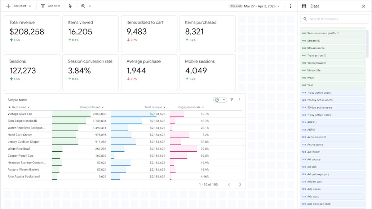 Веб-аналитика и отчёты по сайту: настраиваемые дашборды Google Analytics