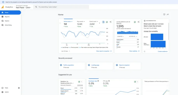Google Analytics 4 - интерфейс отчётов для маркетологов
