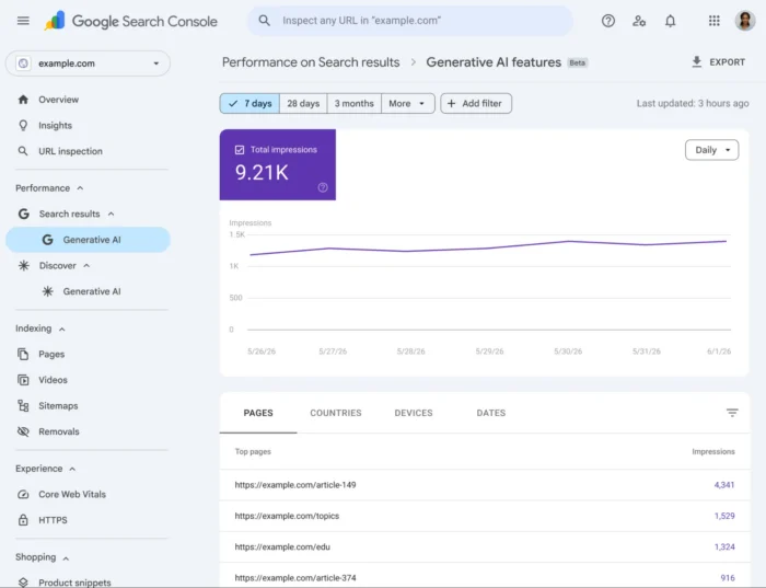 Отчёт Generative AI в Google Search Console: показы в AI-выдаче