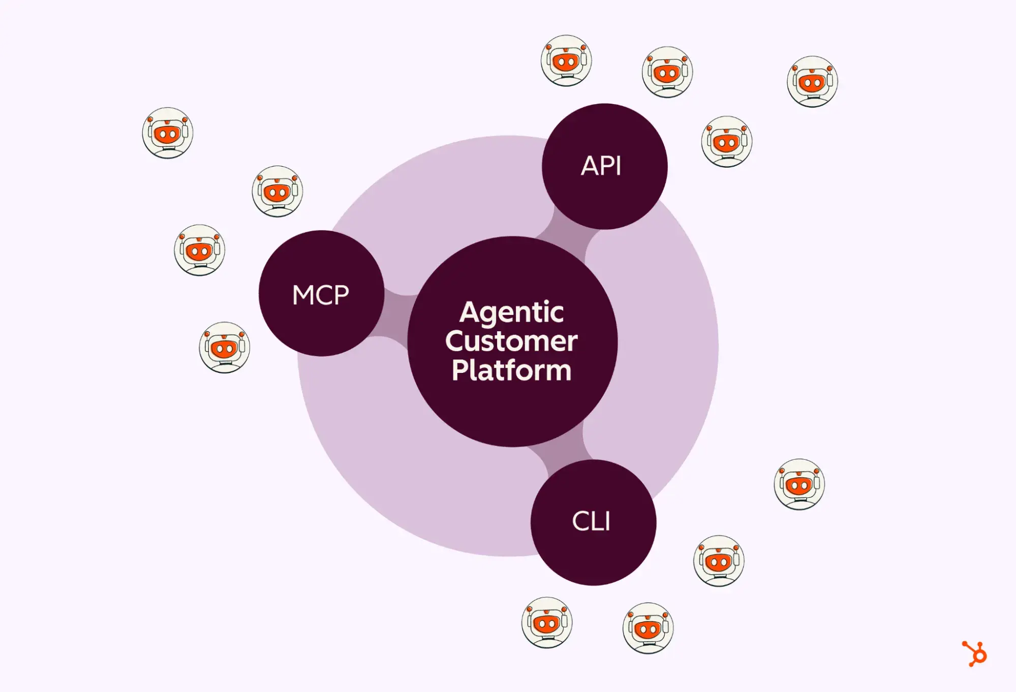 HubSpot Agent CLI - автоматизация маркетинга с AI-агентами