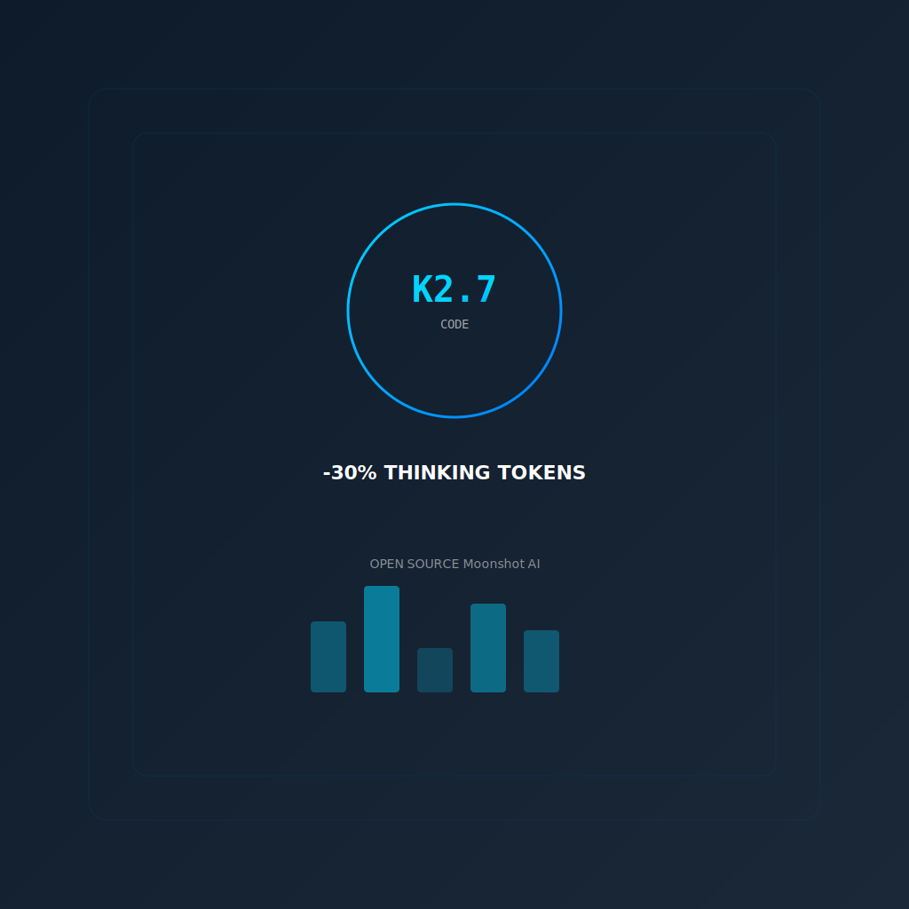 Kimi K2.7-Code - open source ии модель для кодинга, open weights модели, новости ии